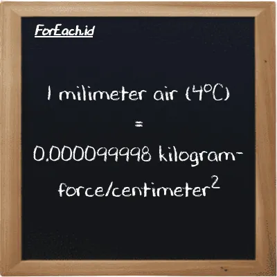 Contoh konversi milimeter air (4<sup>o</sup>C) ke kilogram-force/centimeter<sup>2</sup> (mmH2O ke kgf/cm<sup>2</sup>)